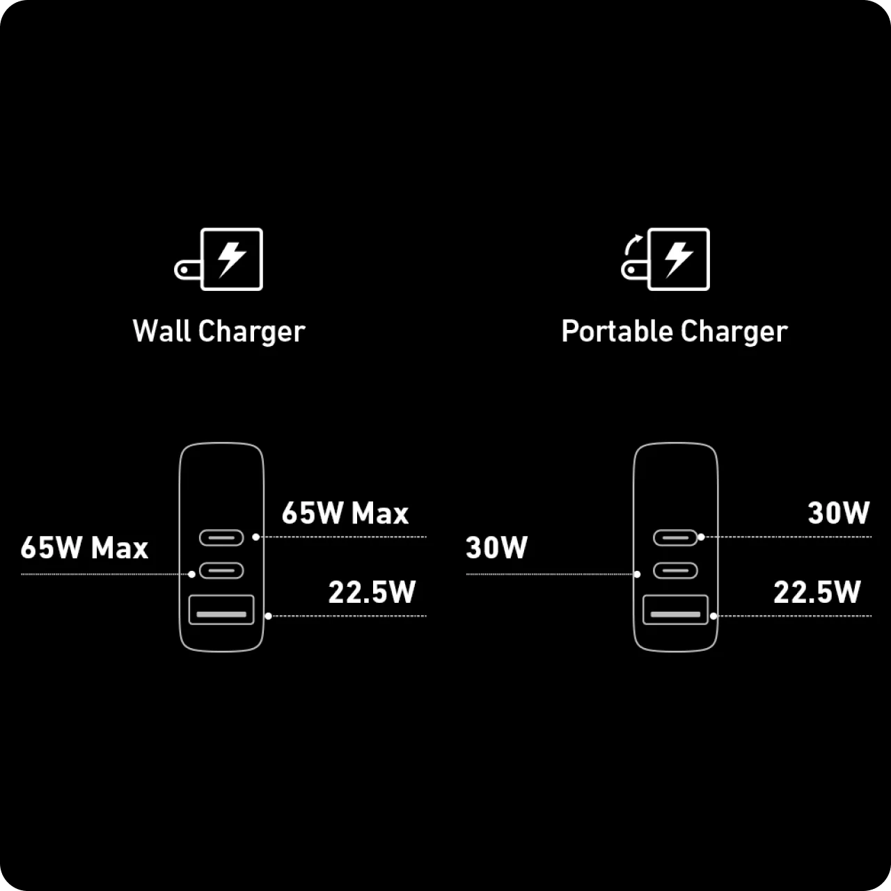 Anker 733 Power Bank (GaNPrime PowerCore 65W)