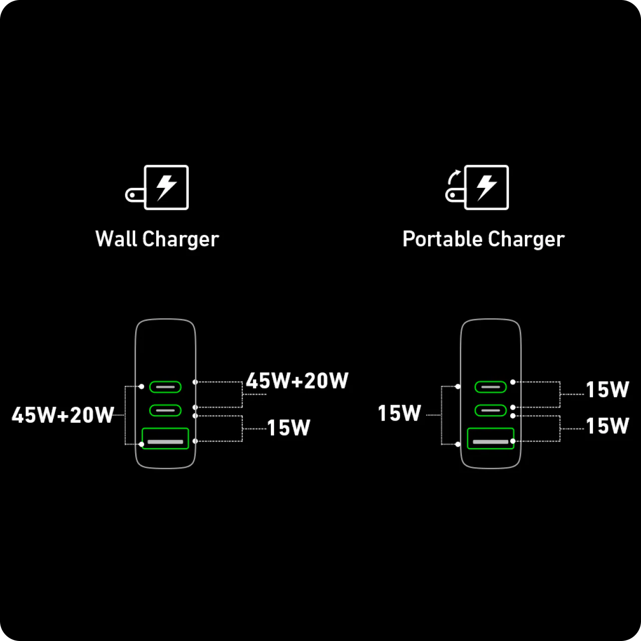 Anker 733 Power Bank (GaNPrime PowerCore 65W)