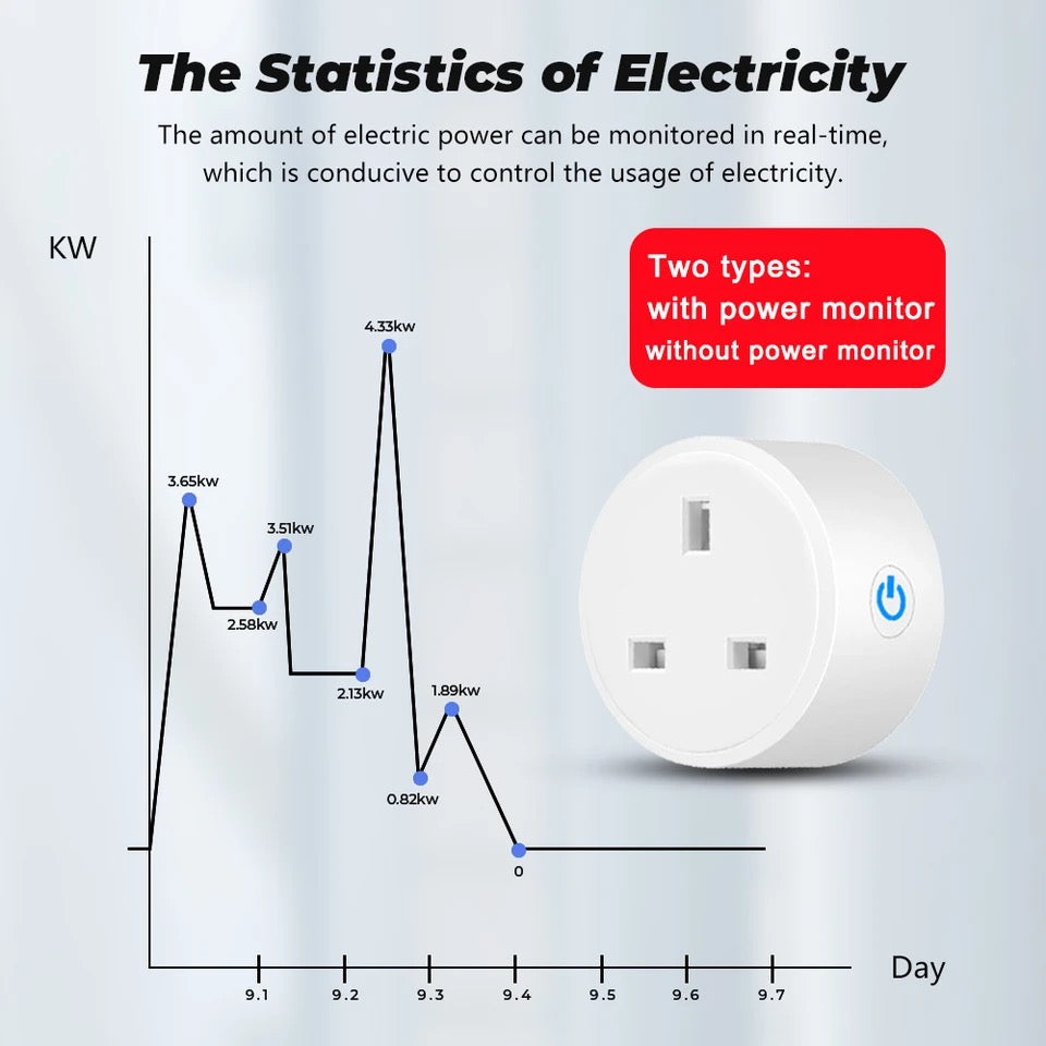 Smart Wifi Plug 20A Tuya UK Wireless Control Socket Outlet with Energy Monitering Timer Function Works with Alexa Google Home ,NEW