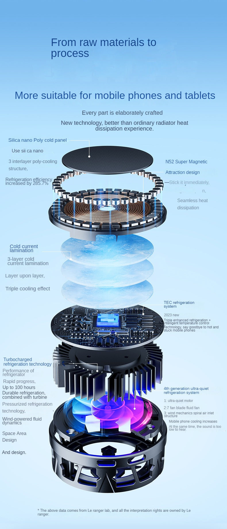 SL05 New semiconductor cooling mobile phone radiator wireless fast charge cooler for iPhone