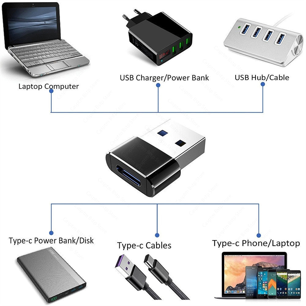 USB OTG To Type C Adapter ( Sale )