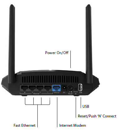 NETGEAR R6120-100UKS AC1200 Dual Band Wi-Fi Router