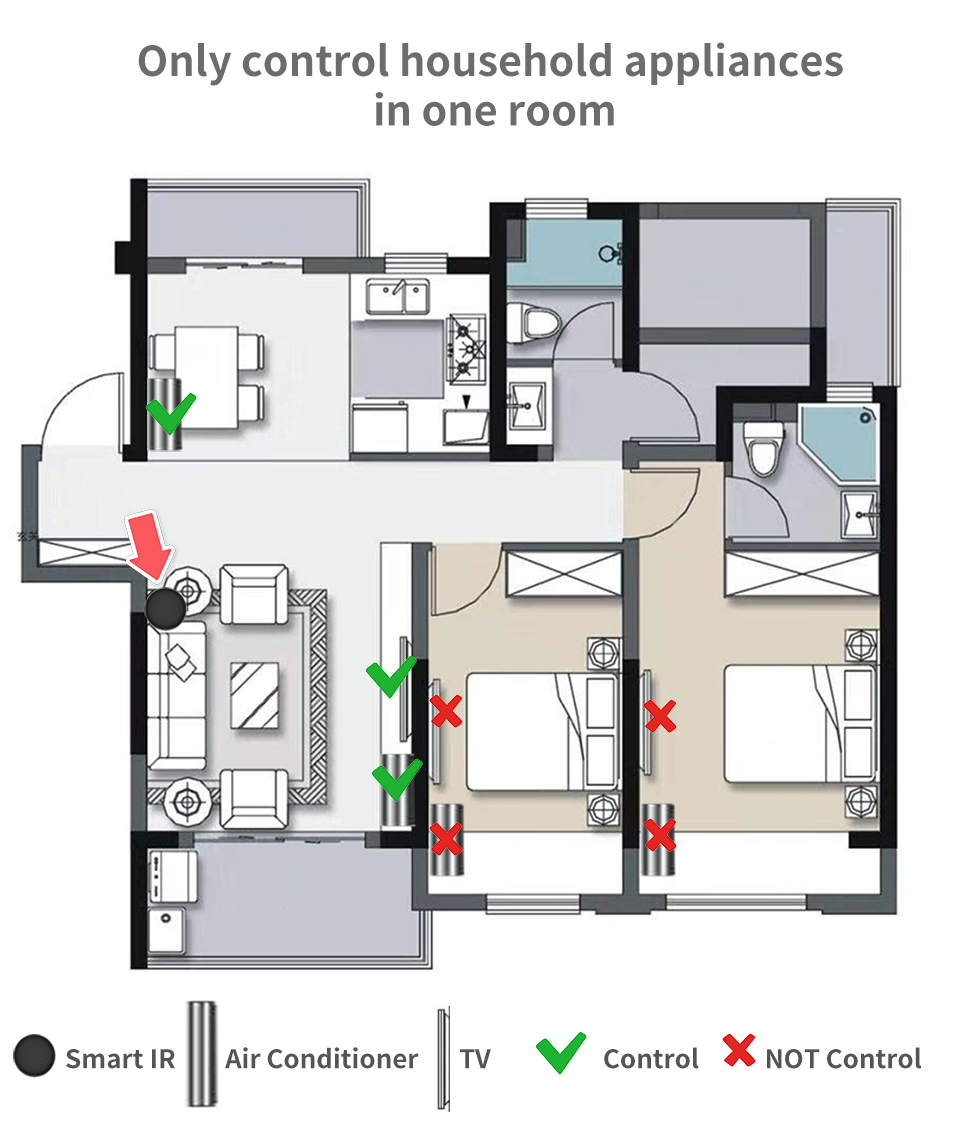 New Tuya WiFi IR Remote Control For Smart Home USB Power Supply for TV AC Air Conditioner Work with Alexa & Google Home