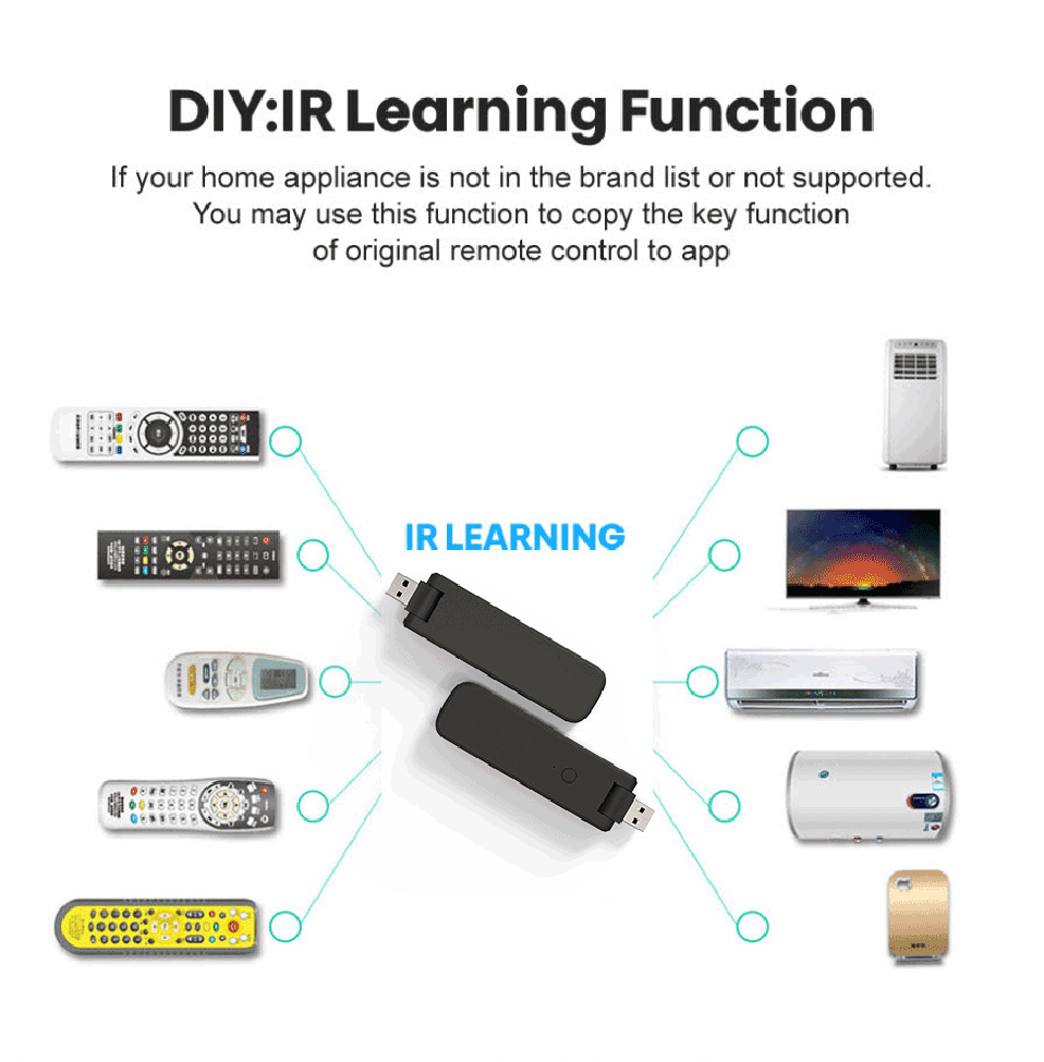 New Tuya WiFi IR Remote Control For Smart Home USB Power Supply for TV AC Air Conditioner Work with Alexa & Google Home